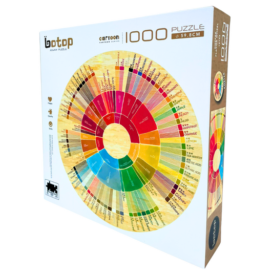 Coffee Flavor Wheel | Botop | 1000 Piece Puzzle | Jigsaw Puzzle image 2